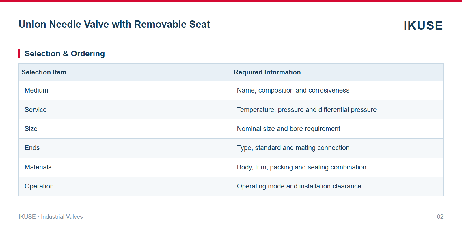 IKUSE Union Needle Valve with Removable Seat image 2