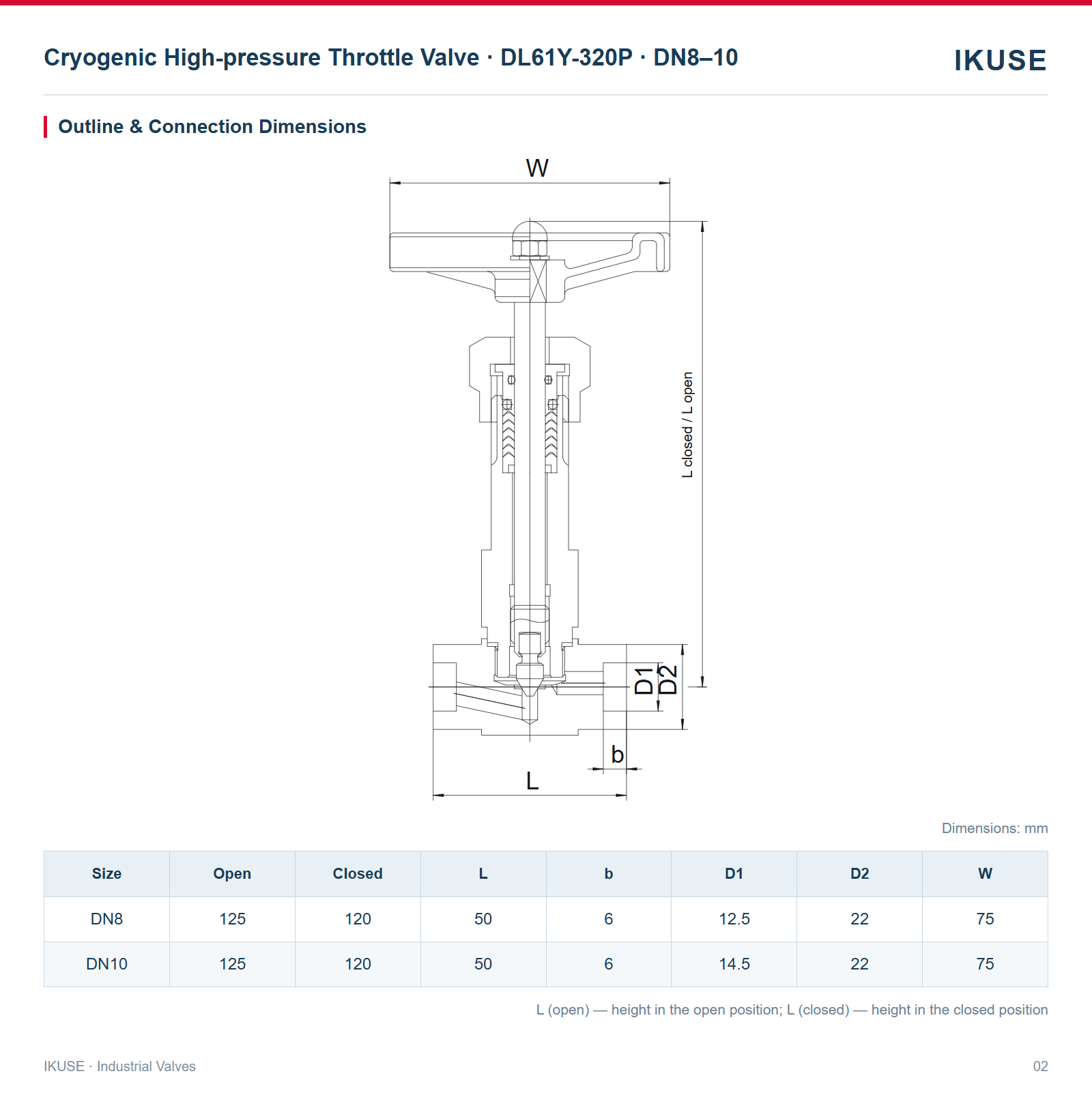 IKUSE Cryogenic High-pressure Throttle Valve · DL61Y-320P · DN8–10 image 2