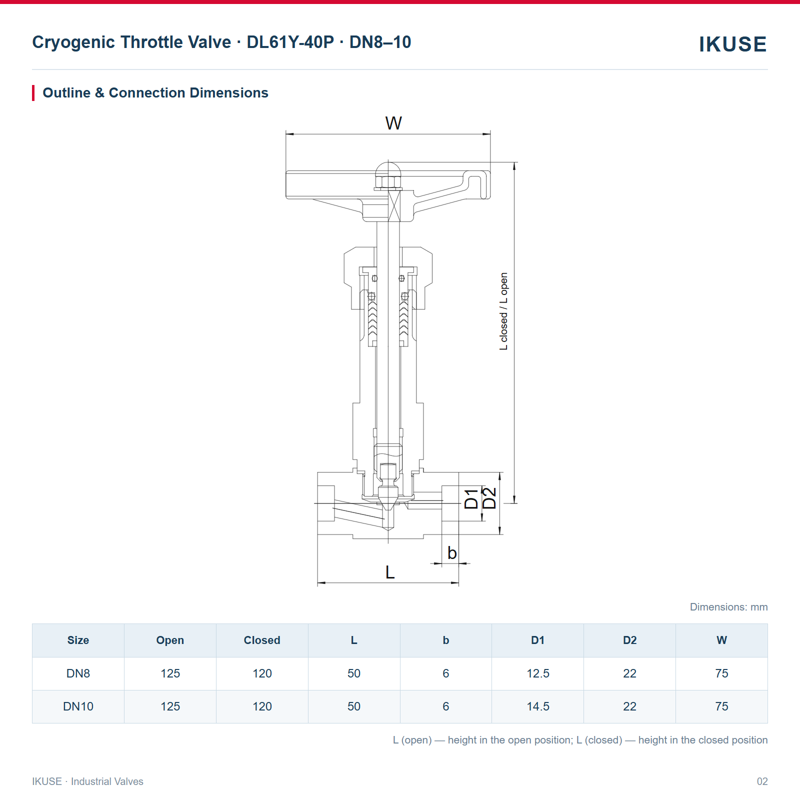 IKUSE Cryogenic Throttle Valve · DL61Y-40P · DN8–10 image 2