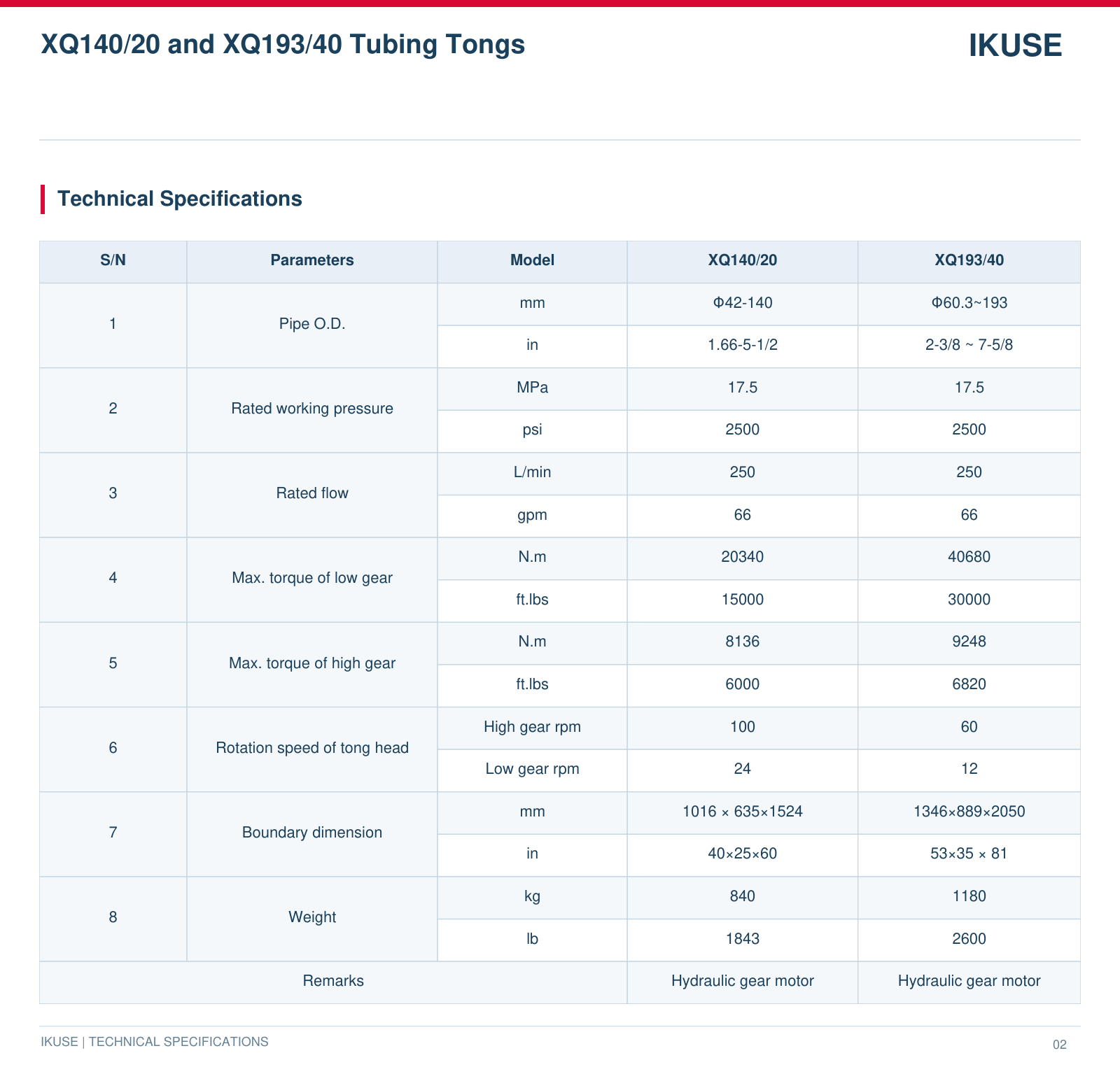 IKUSE XQ140/20 and XQ193/40 Tubing Tongs image 3