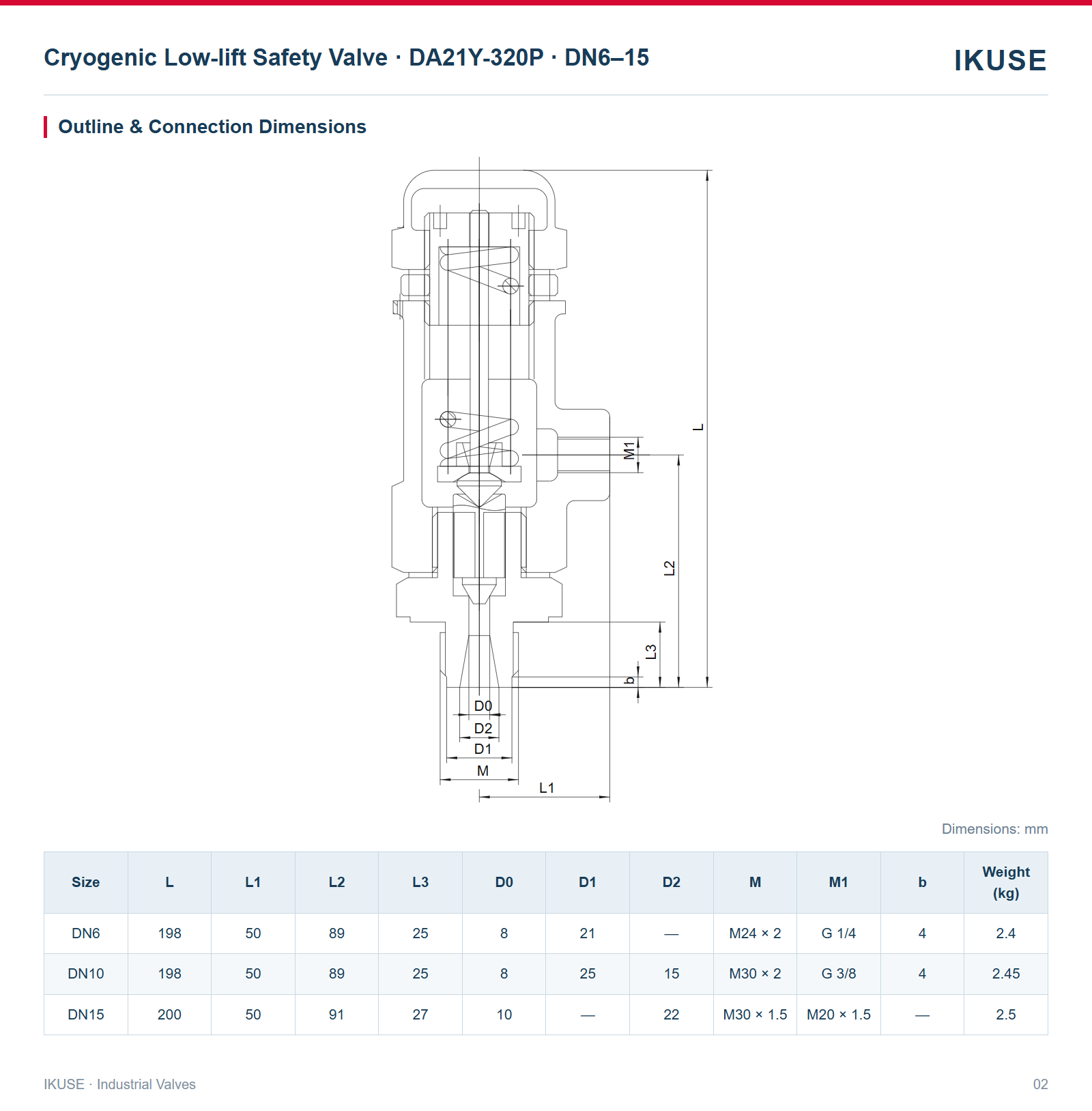 IKUSE Cryogenic Low-lift Safety Valve · DA21Y-320P · DN6–15 image 2