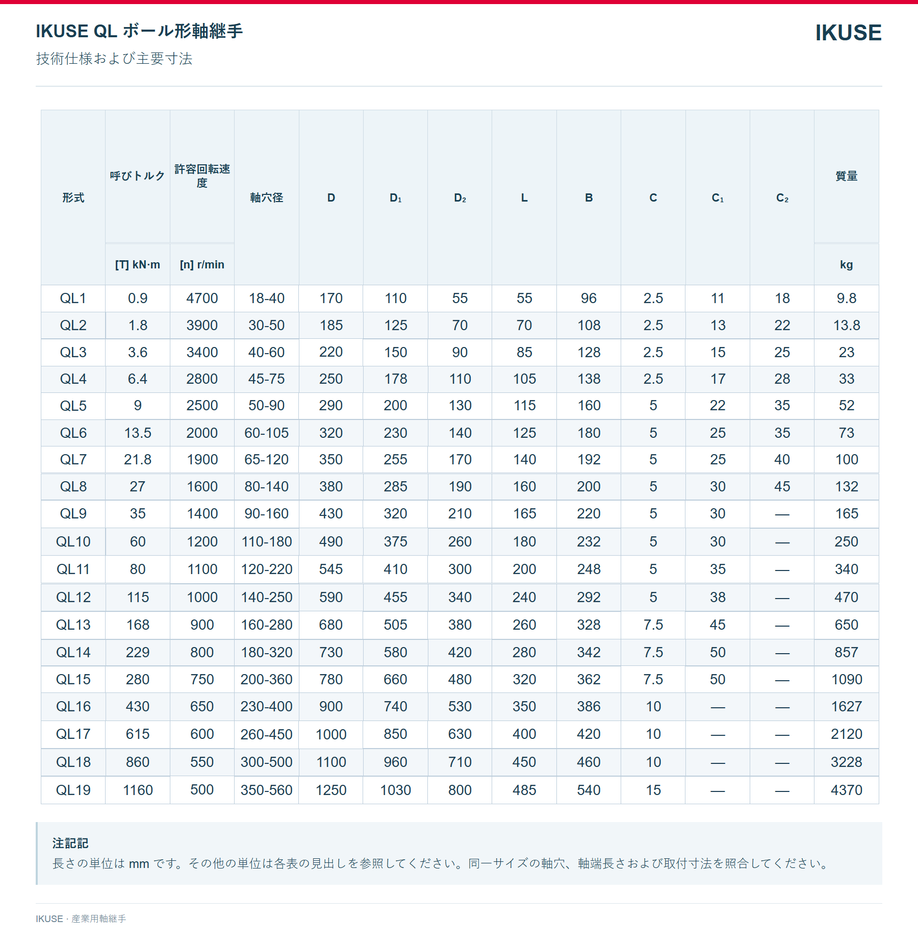 IKUSE QL ボール形軸継手画像3