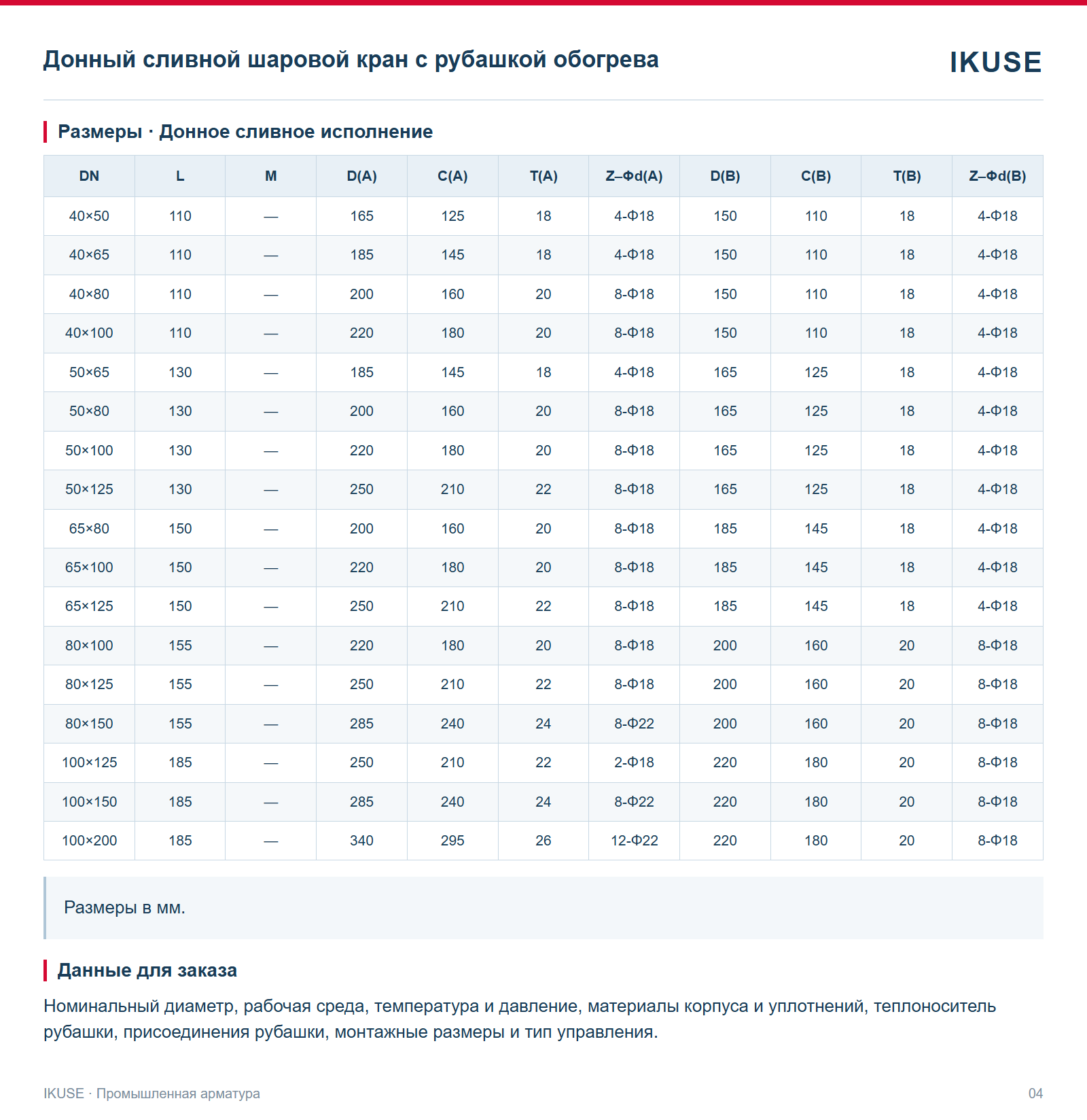 Размеры · Донное сливное исполнение