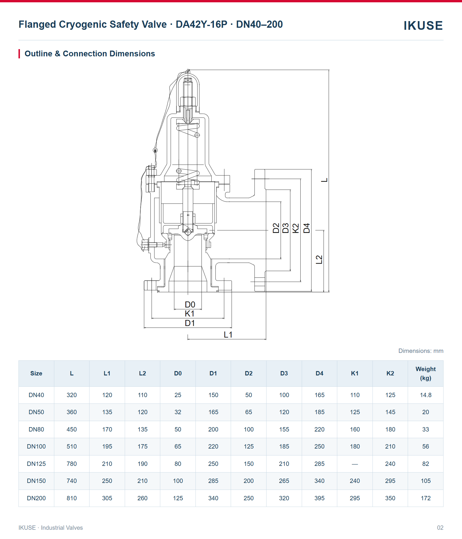 IKUSE Flanged Cryogenic Safety Valve · DA42Y-16P · DN40–200 image 2