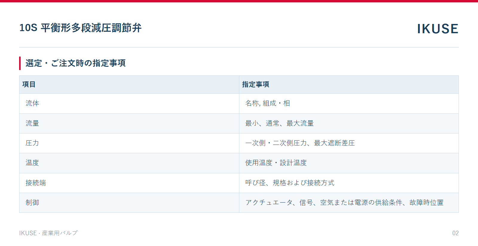 IKUSE 10S 平衡形多段減圧調節弁画像2