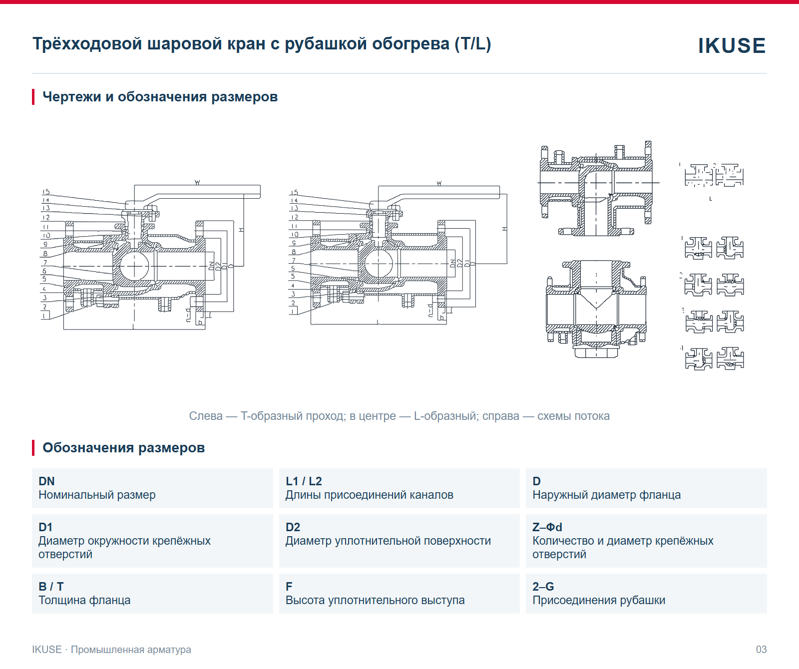 Чертежи и обозначения размеров