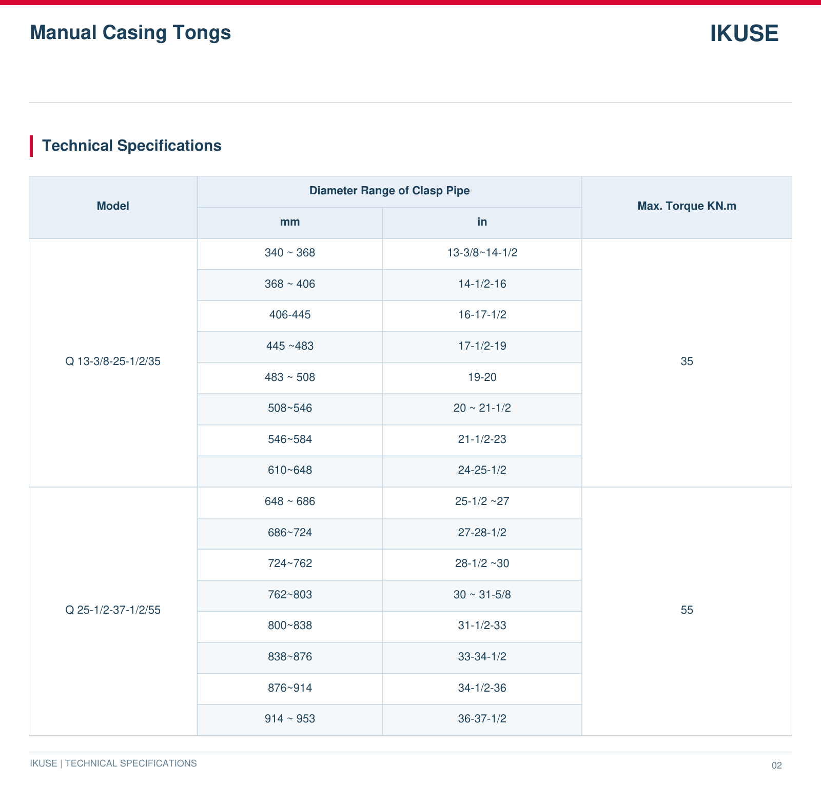 IKUSE Manual Casing Tongs image 3