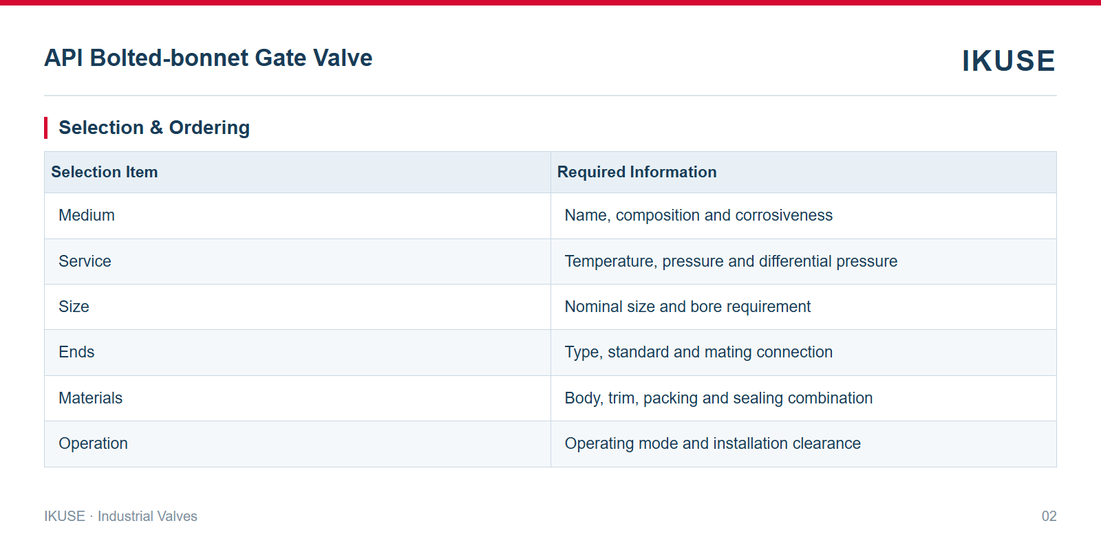 IKUSE API Bolted-bonnet Gate Valve image 2