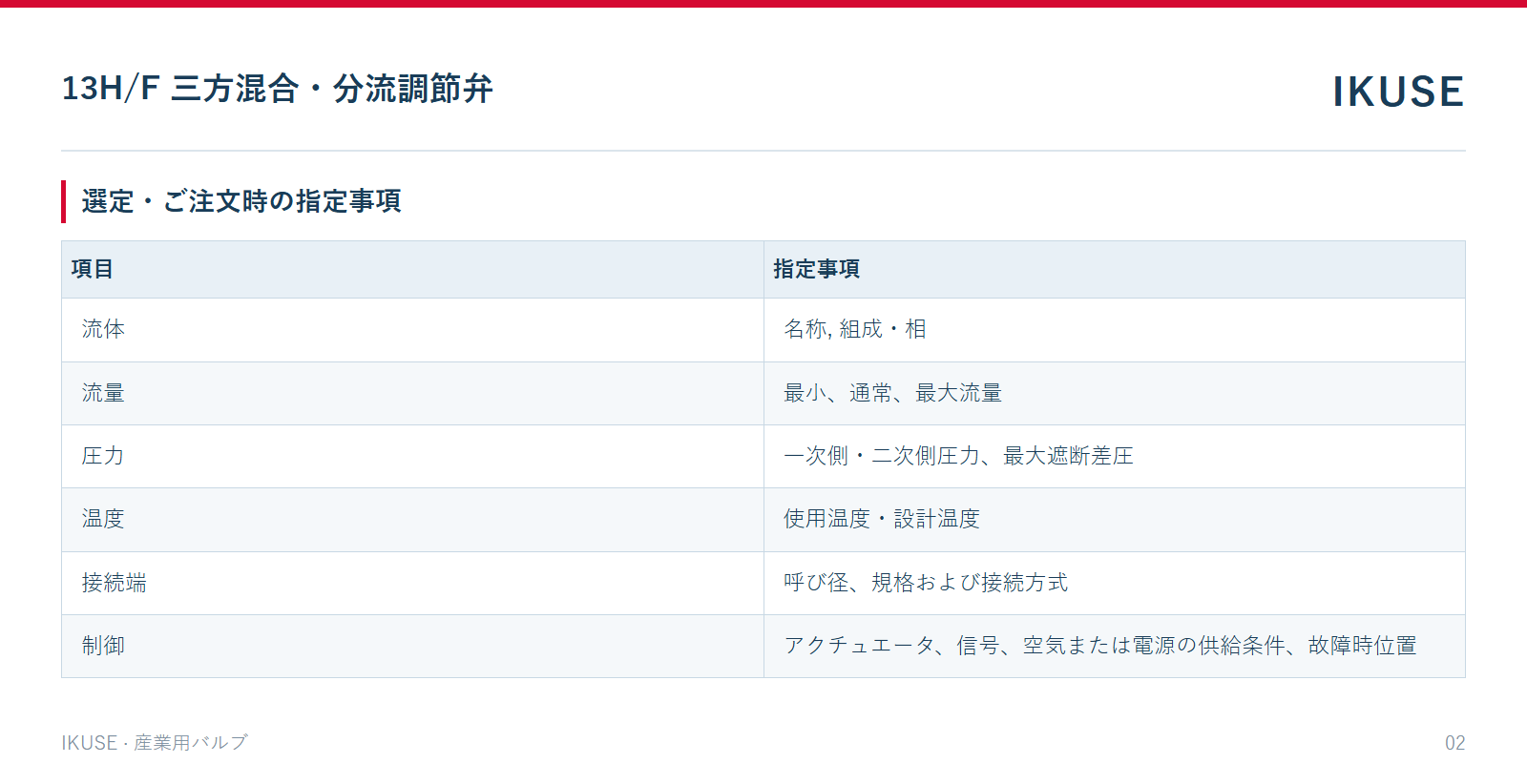 IKUSE 13H/F 三方混合・分流調節弁画像2