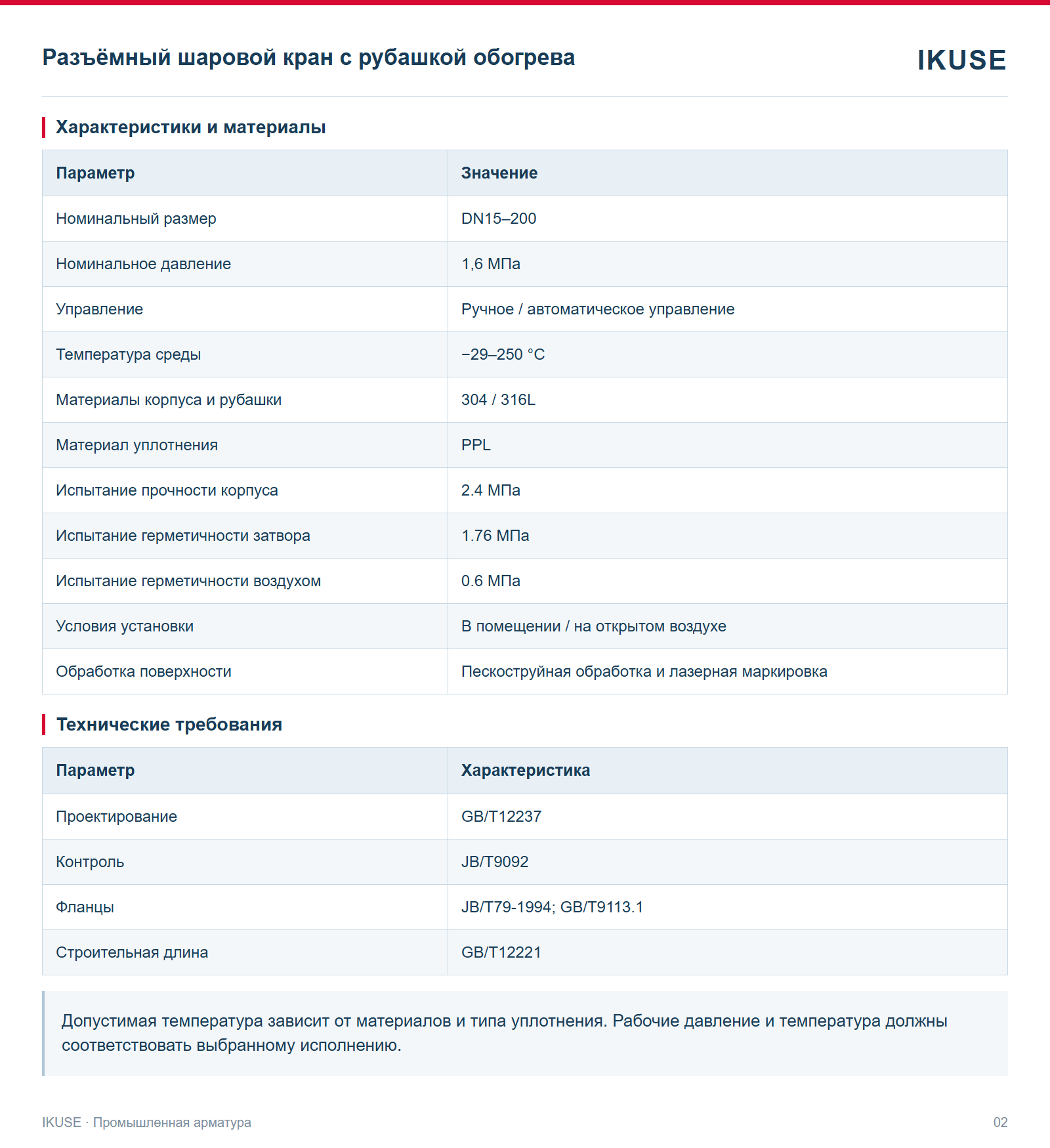 IKUSE Разъёмный шаровой кран с рубашкой обогрева, фото 2