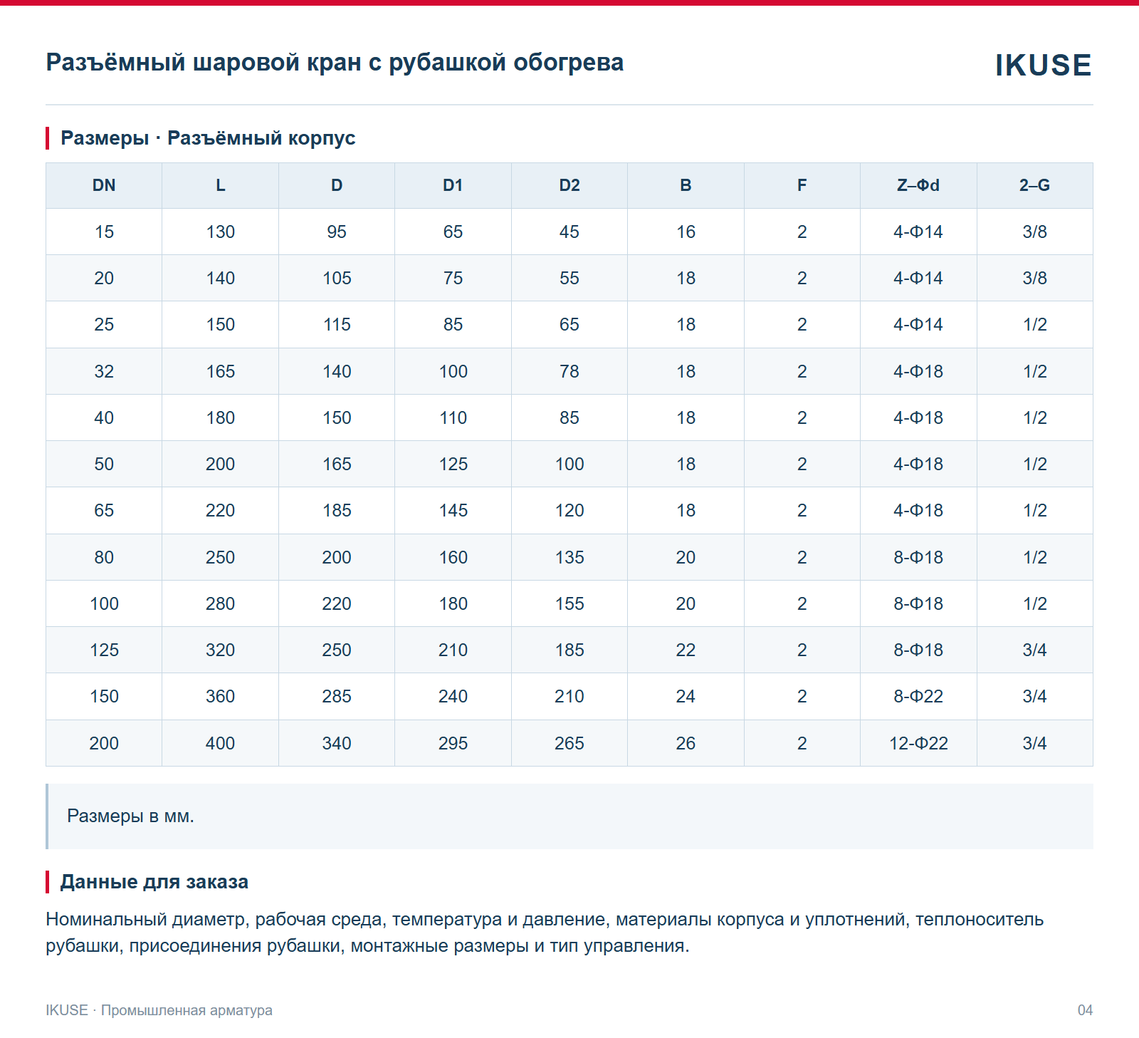 Размеры · Разъёмный корпус