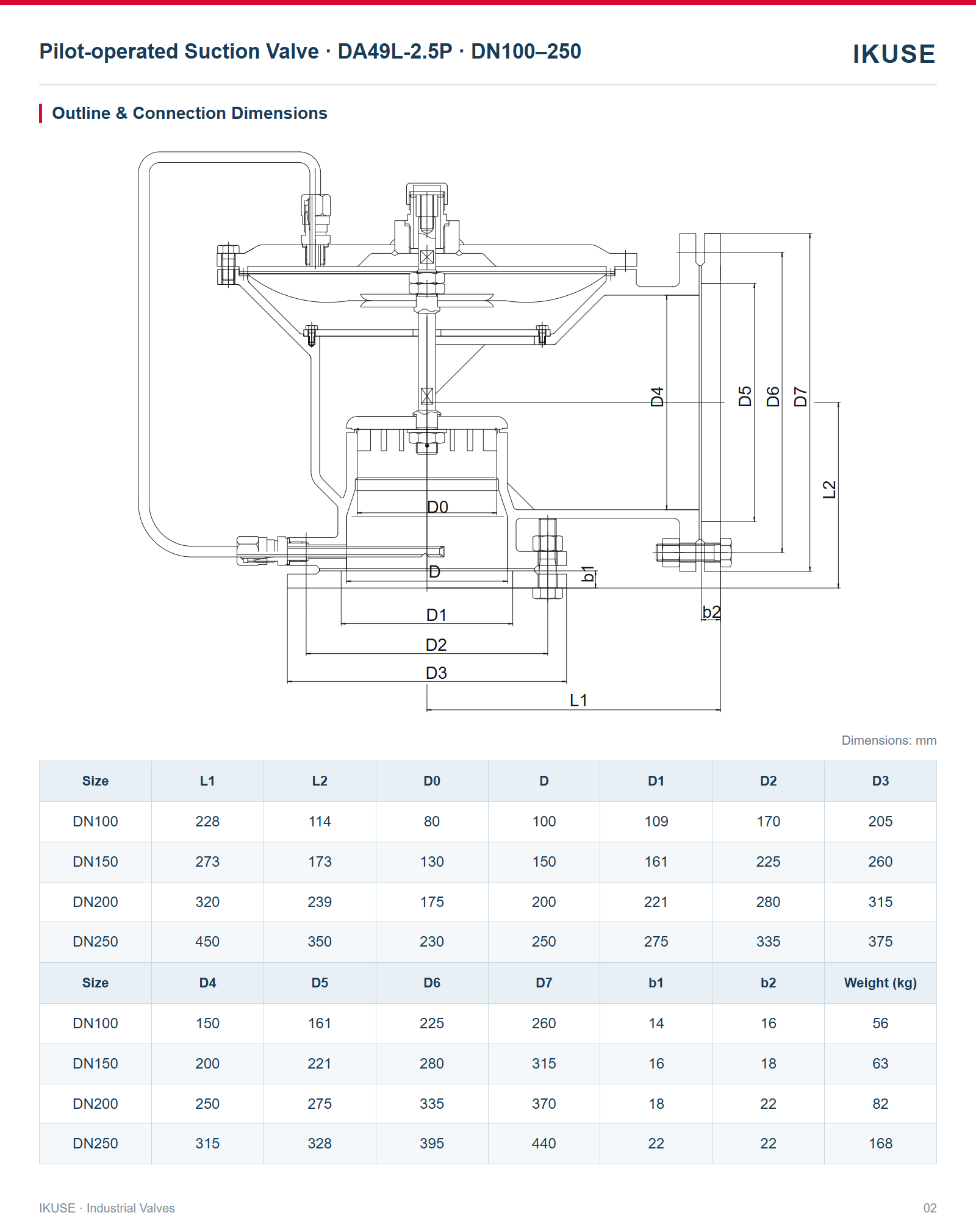 IKUSE Pilot-operated Suction Valve · DA49L-2.5P · DN100–250 image 2