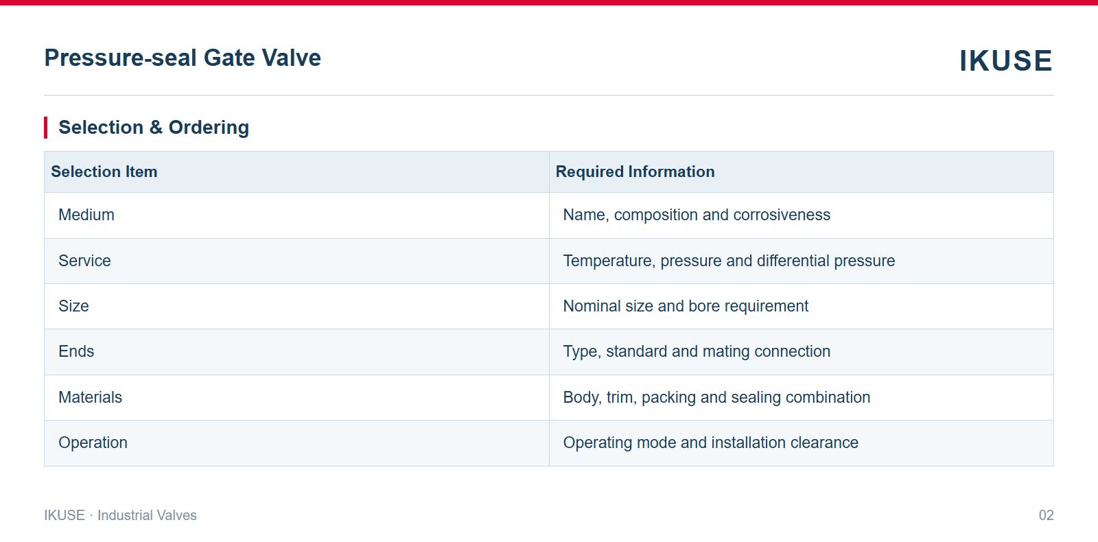 IKUSE Pressure-seal Gate Valve image 2