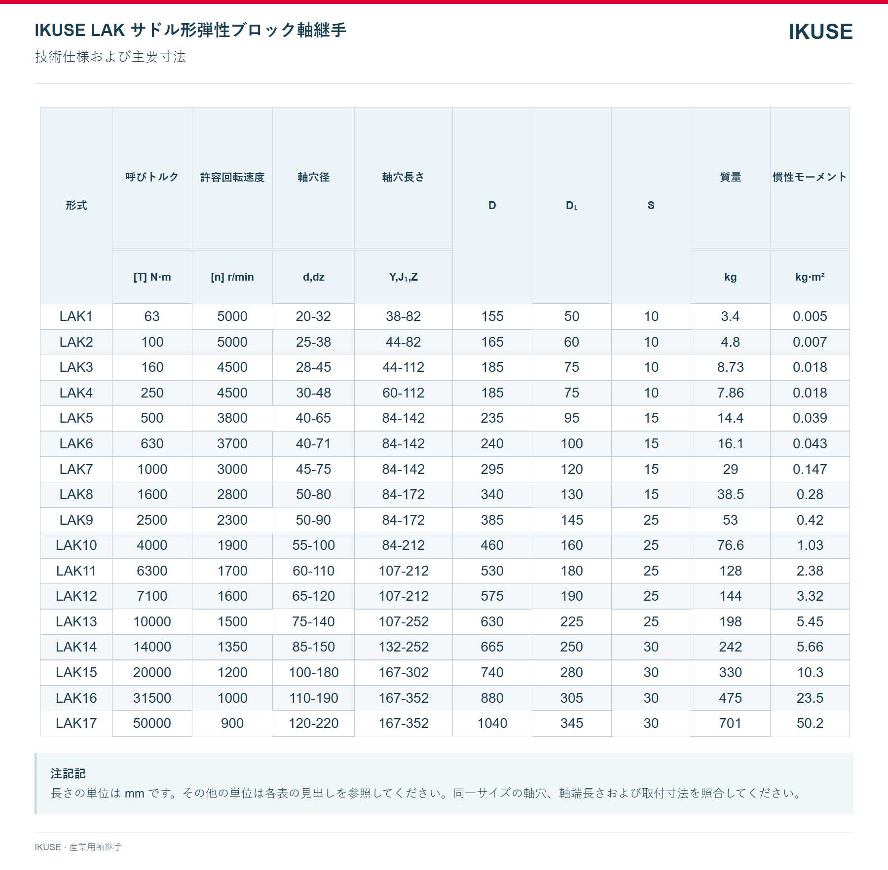 IKUSE LAK サドル形弾性ブロック軸継手画像3