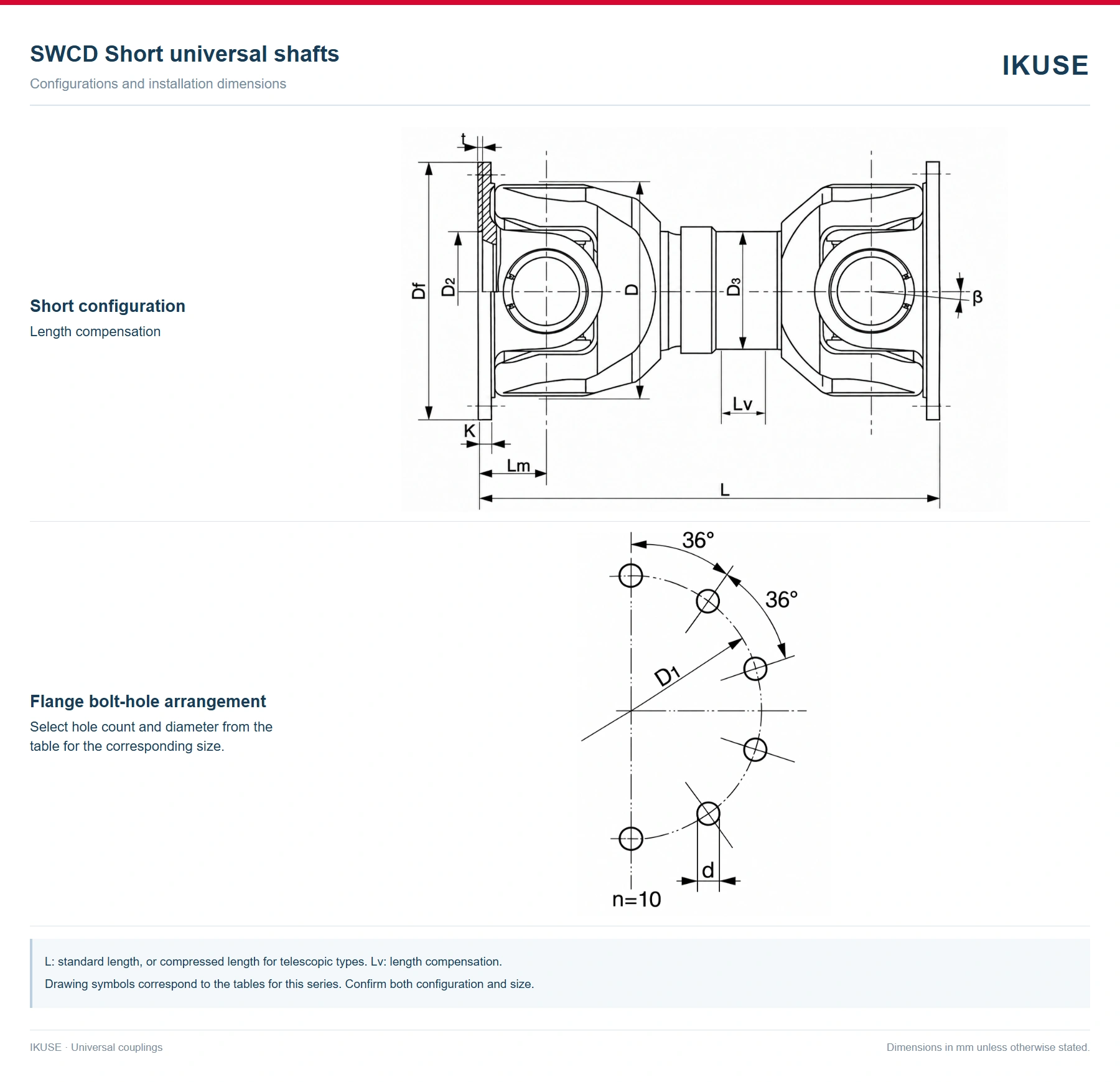 IKUSE SWCD Universal Coupling image 2