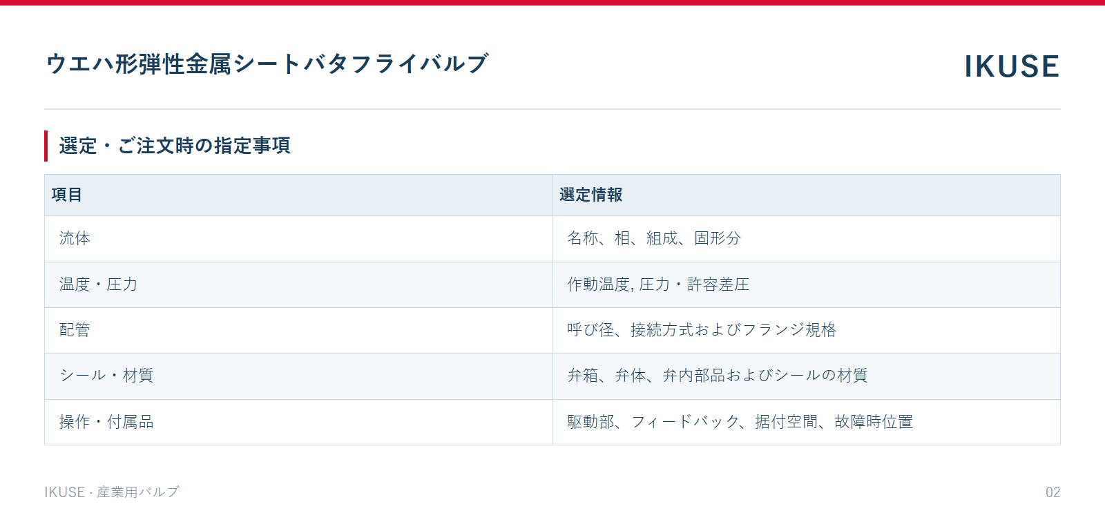 IKUSE ウエハ形弾性金属シートバタフライバルブ画像2