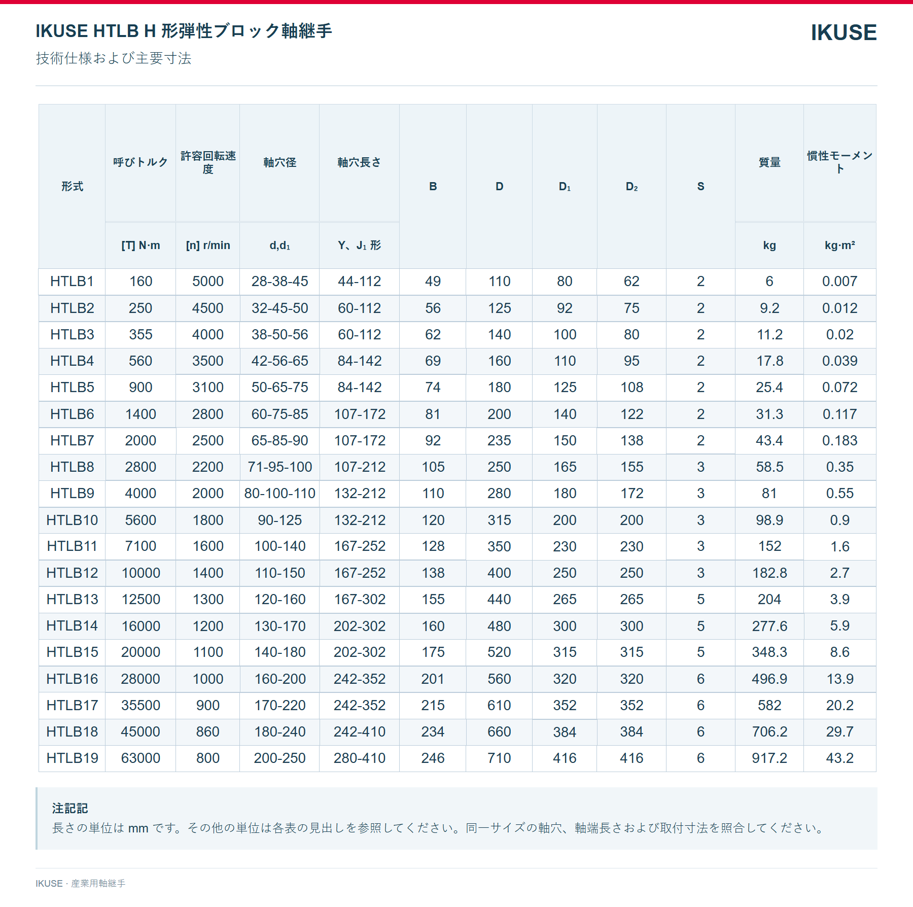 IKUSE HTLB H 形弾性ブロック軸継手画像3