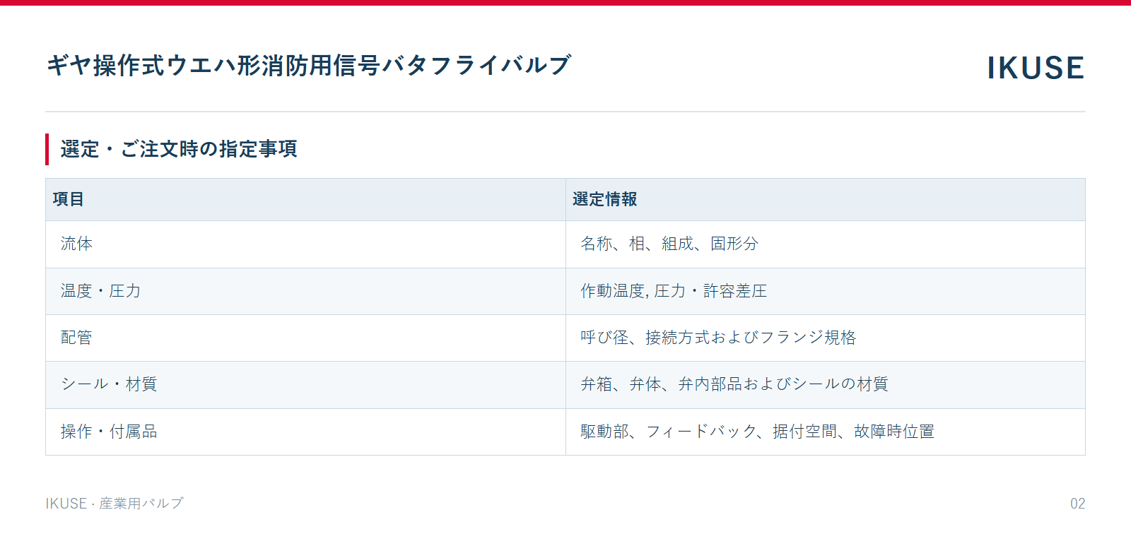 IKUSE ギヤ操作式ウエハ形消防用信号バタフライバルブ画像2