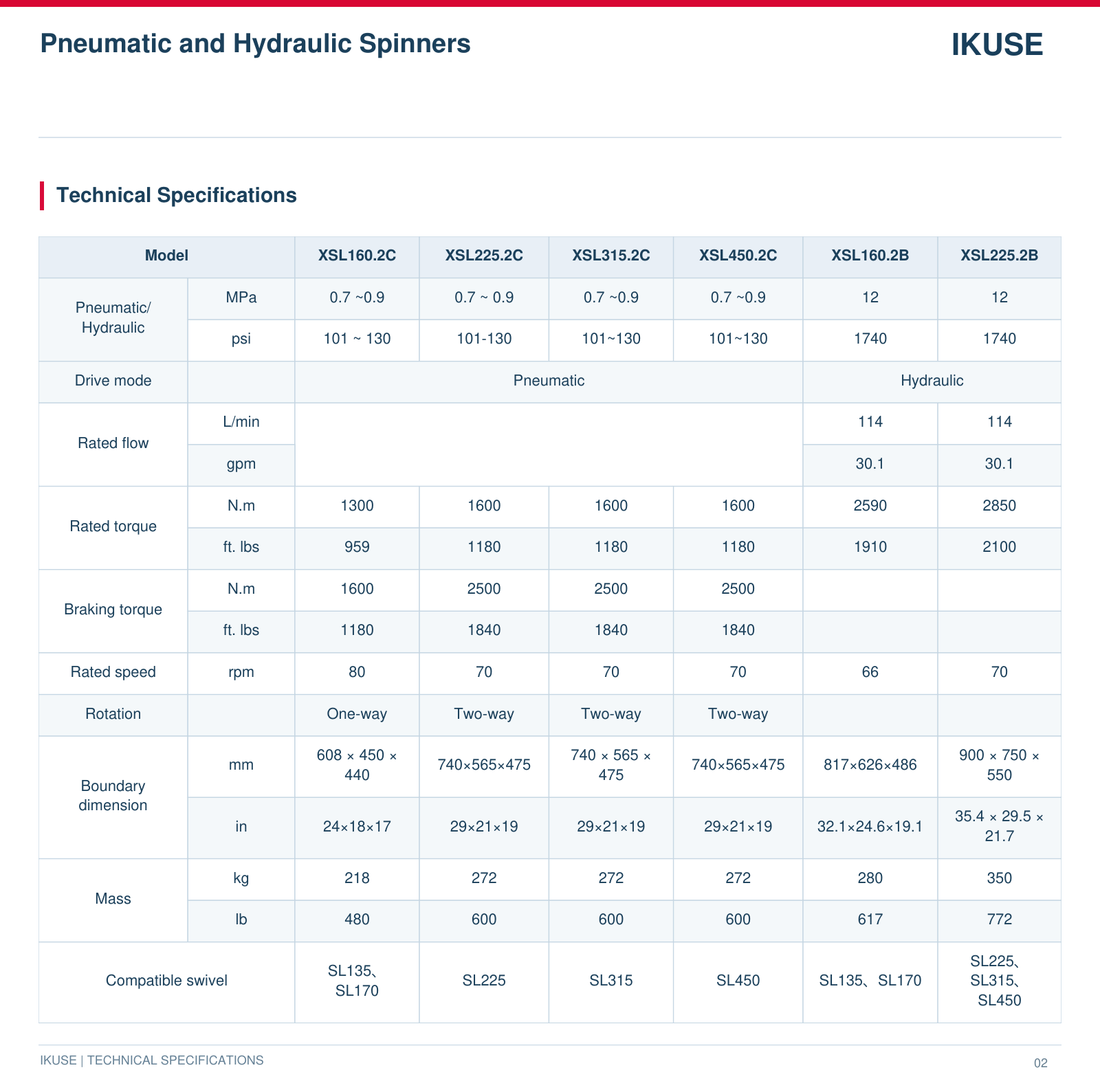 IKUSE Pneumatic and Hydraulic Spinners image 4