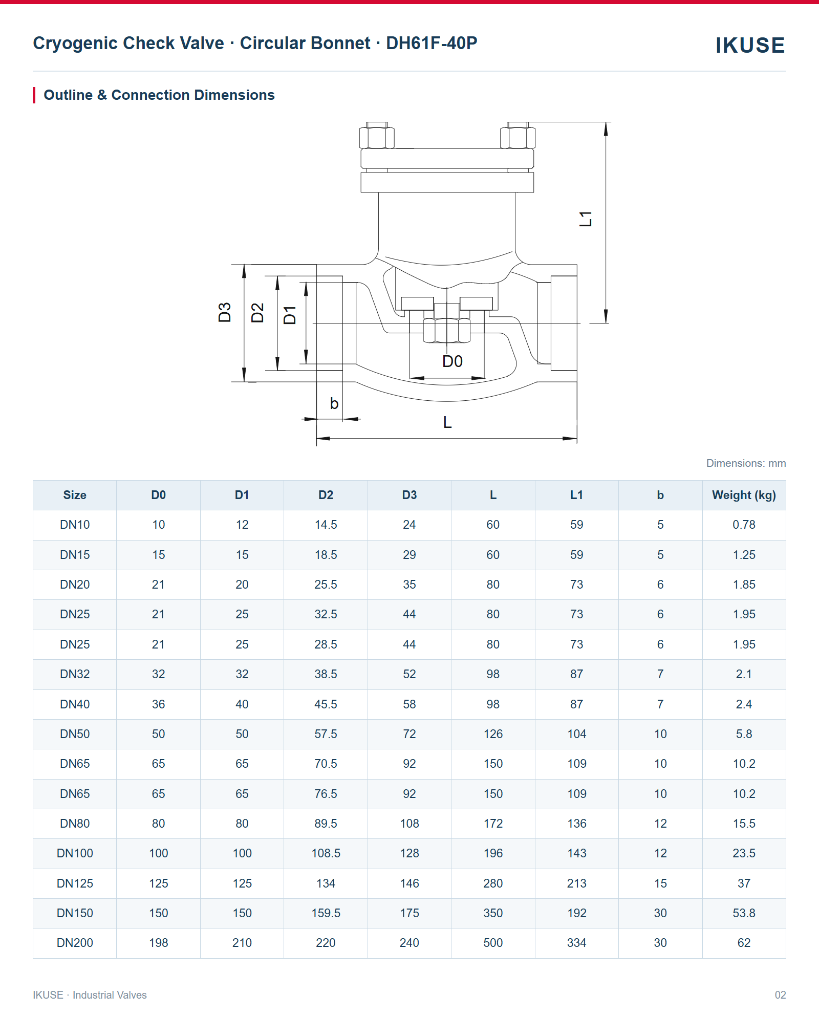 IKUSE Cryogenic Check Valve · Circular Bonnet · DH61F-40P image 2