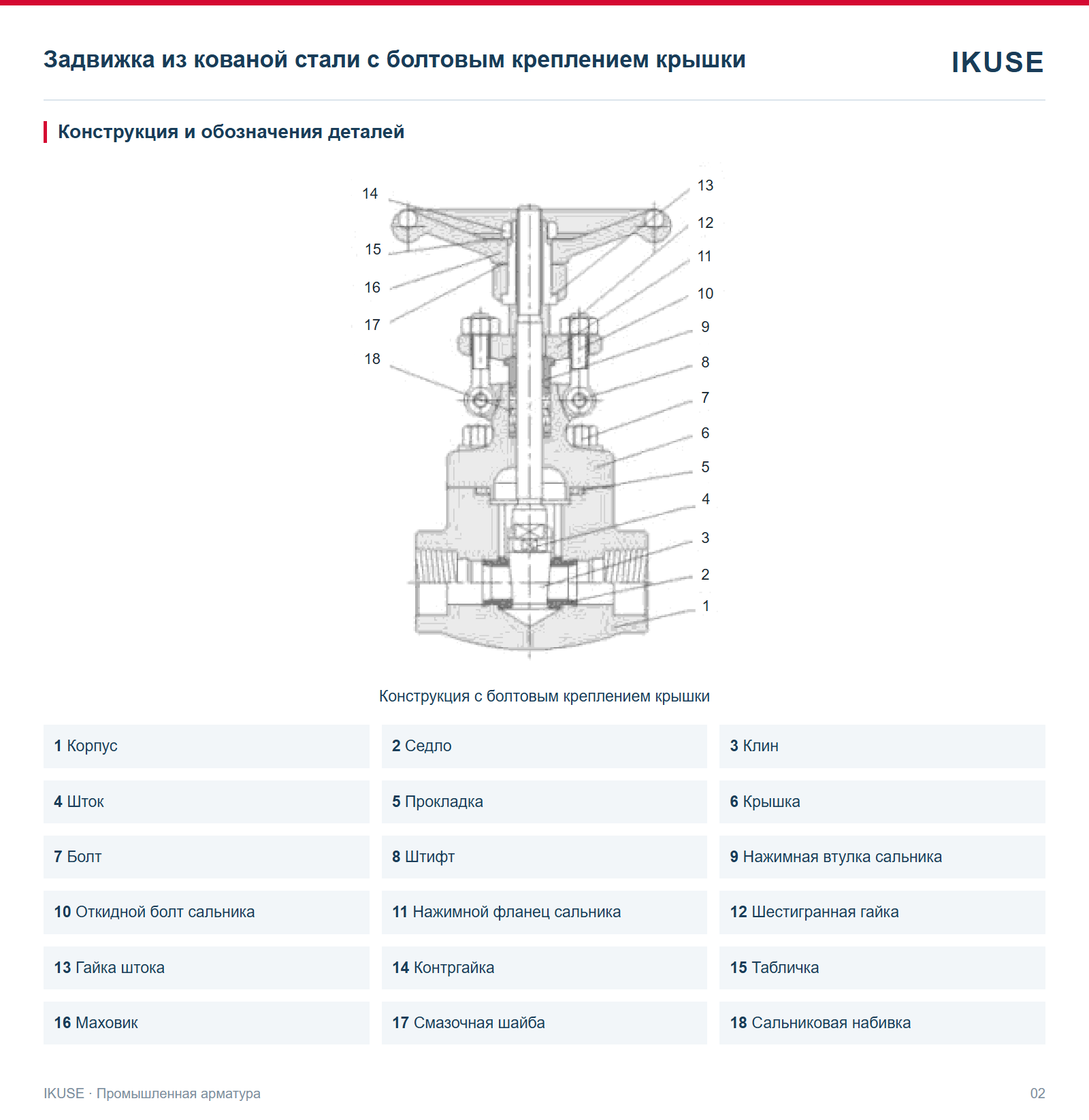 IKUSE Задвижка из кованой стали с болтовым креплением крышки, фото 2
