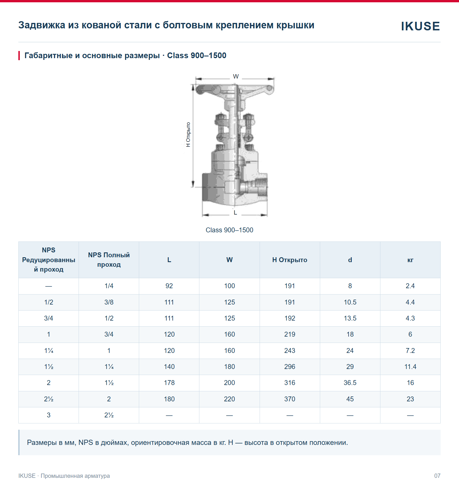 Габаритные и основные размеры · Class 900–1500