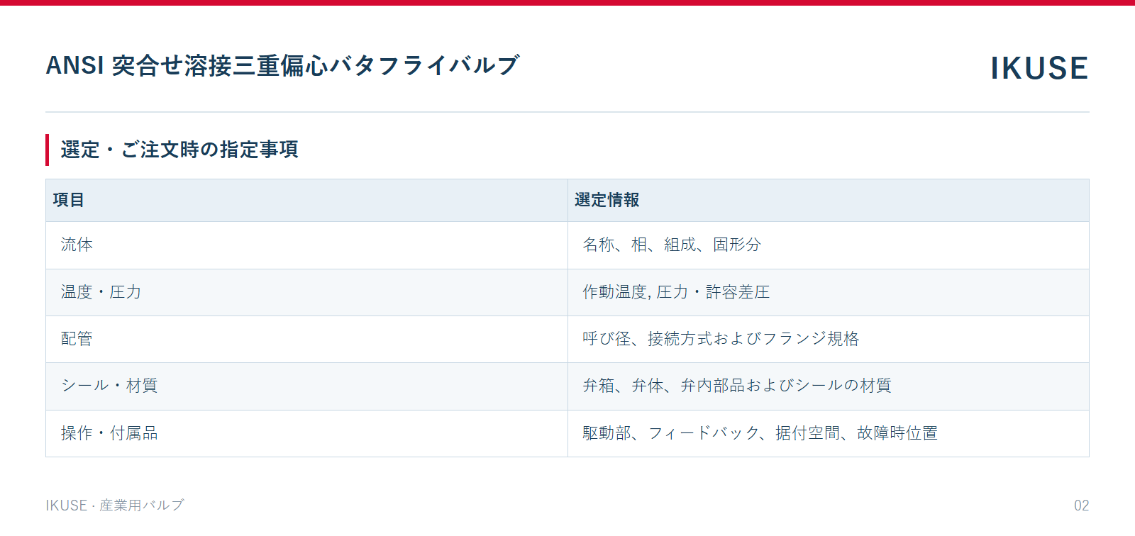 IKUSE ANSI 突合せ溶接三重偏心バタフライバルブ画像2