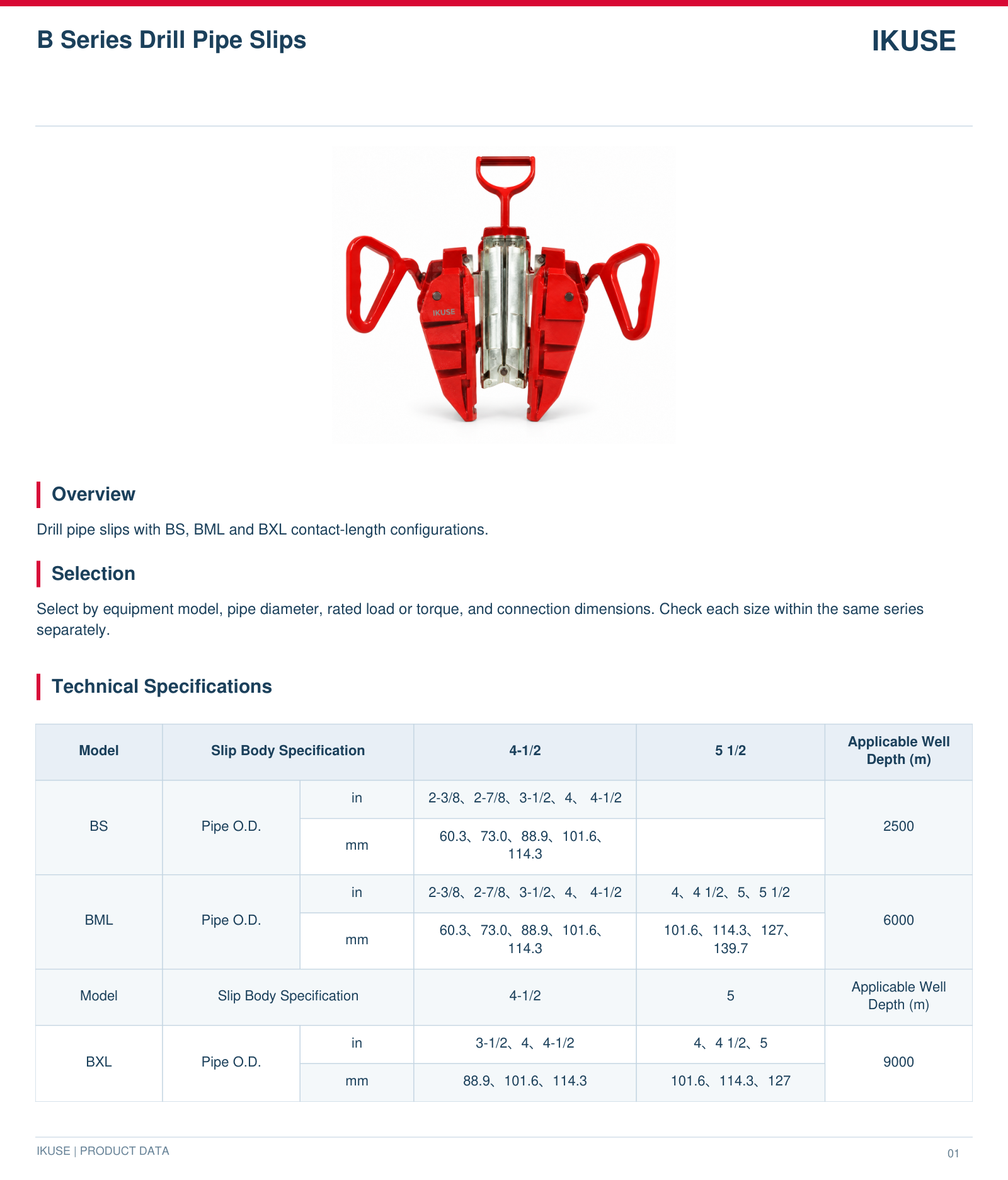 IKUSE B Series Drill Pipe Slips image 2