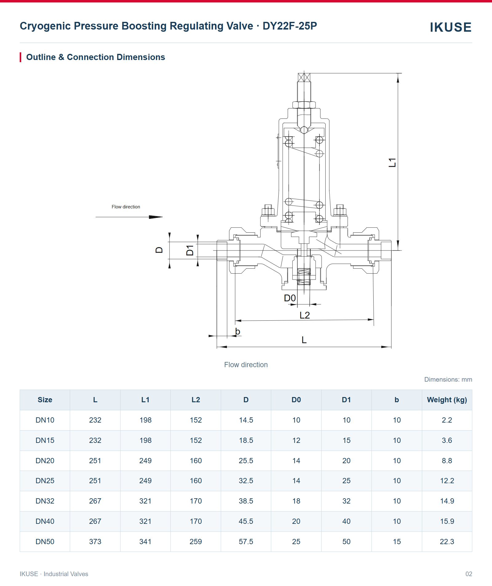 IKUSE Cryogenic Pressure Boosting Regulating Valve · DY22F-25P image 2
