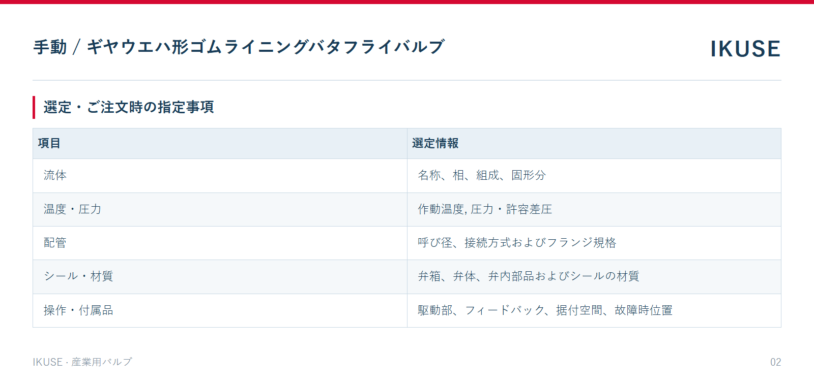 IKUSE 手動 / ギヤウエハ形ゴムライニングバタフライバルブ画像2