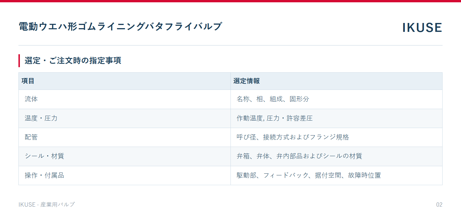 IKUSE 電動ウエハ形ゴムライニングバタフライバルブ画像2