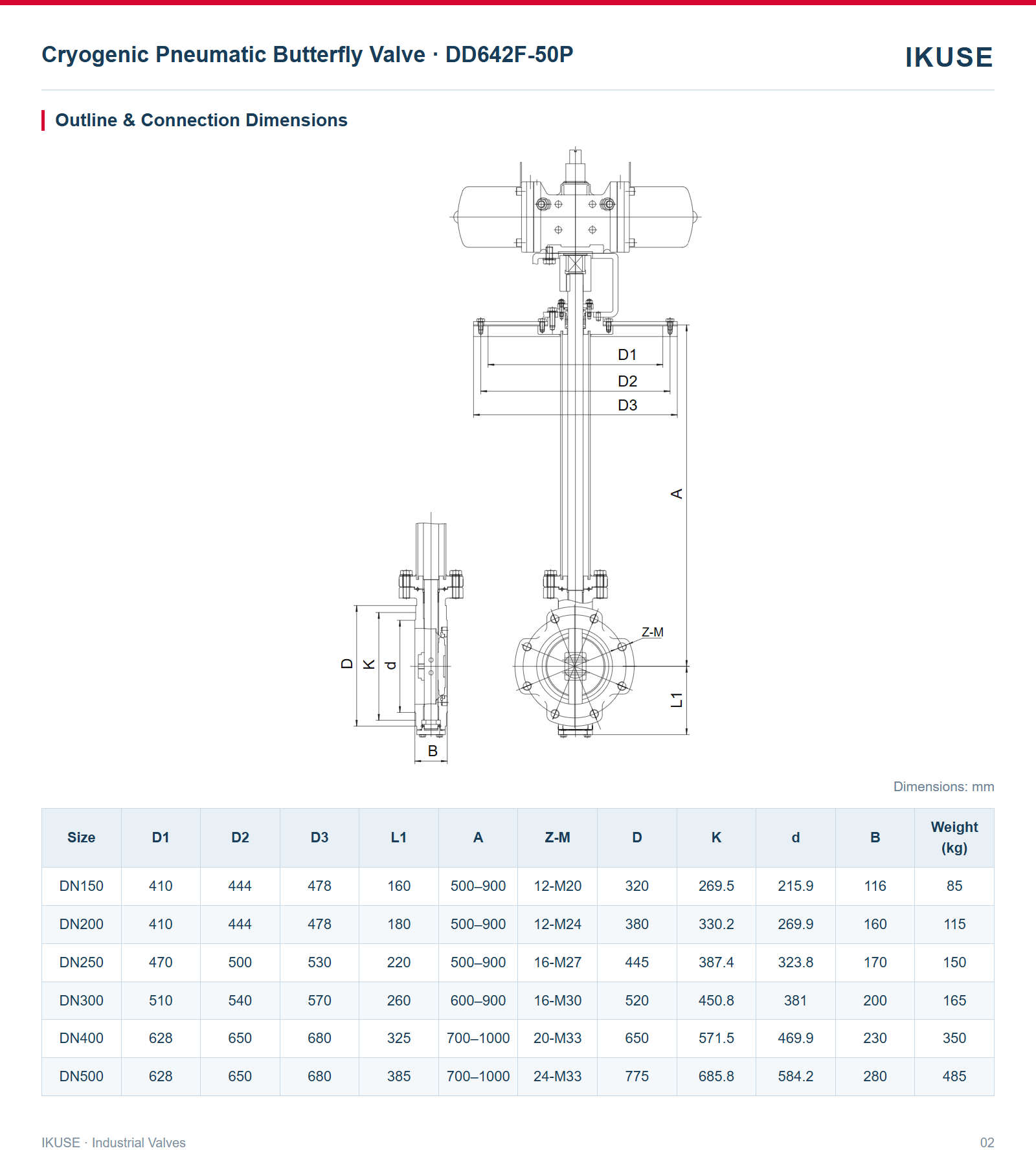 IKUSE Cryogenic Pneumatic Butterfly Valve · DD642F-50P image 2
