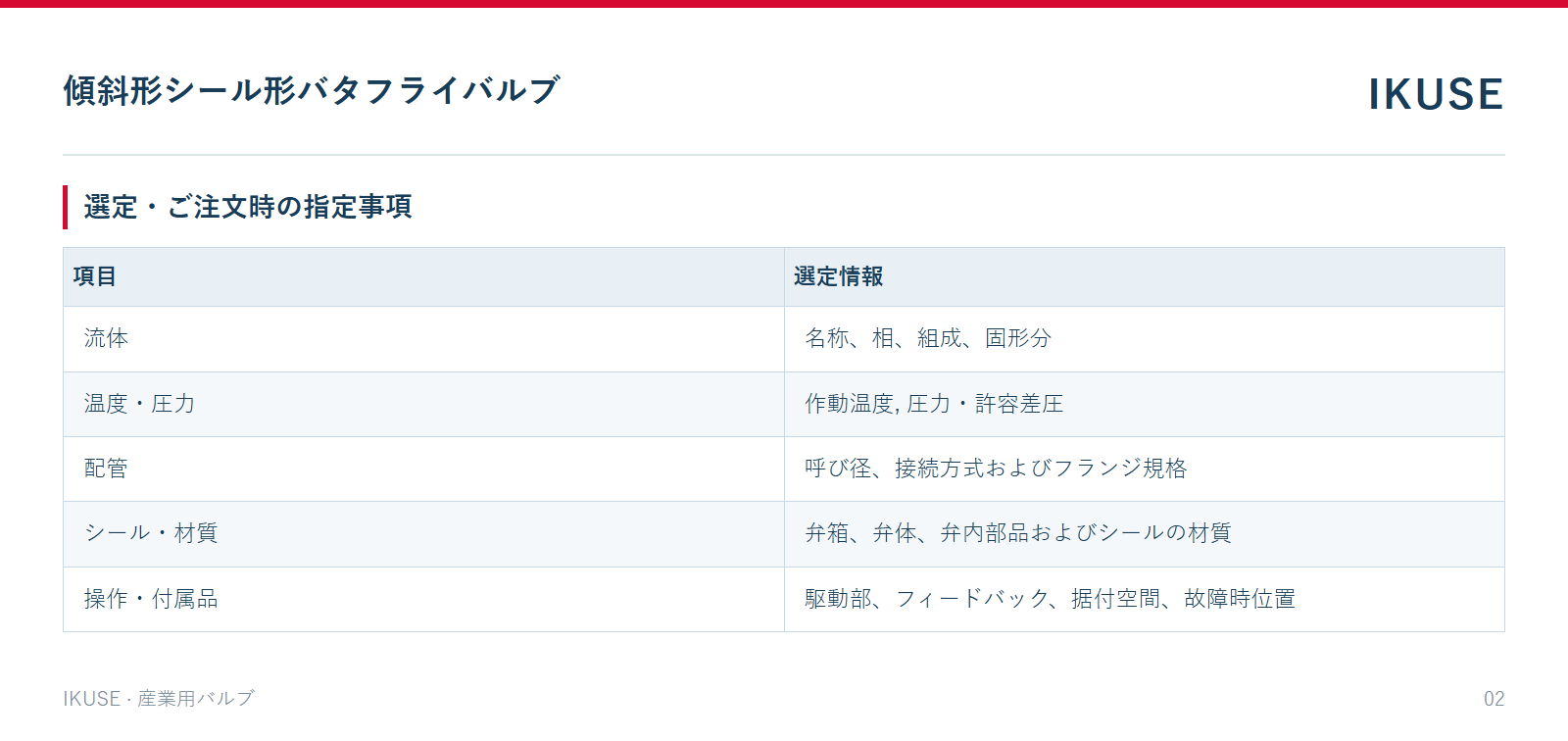 IKUSE 傾斜形シール形バタフライバルブ画像2