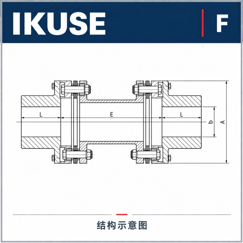 IKUSE F Disc Coupling