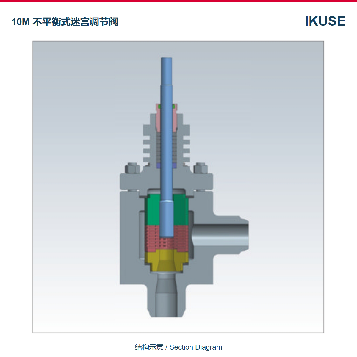 IKUSE 10M 不平衡式迷宫调节阀